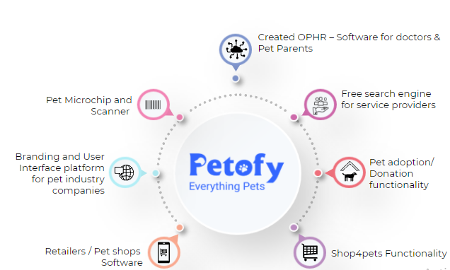 Petofy Features